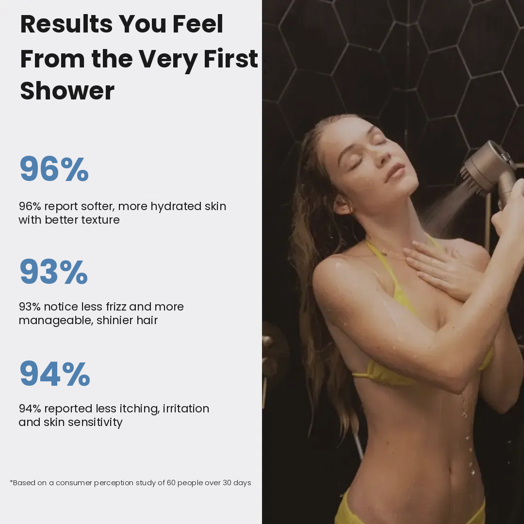 AquaPure™ with Clinically Proven Filter