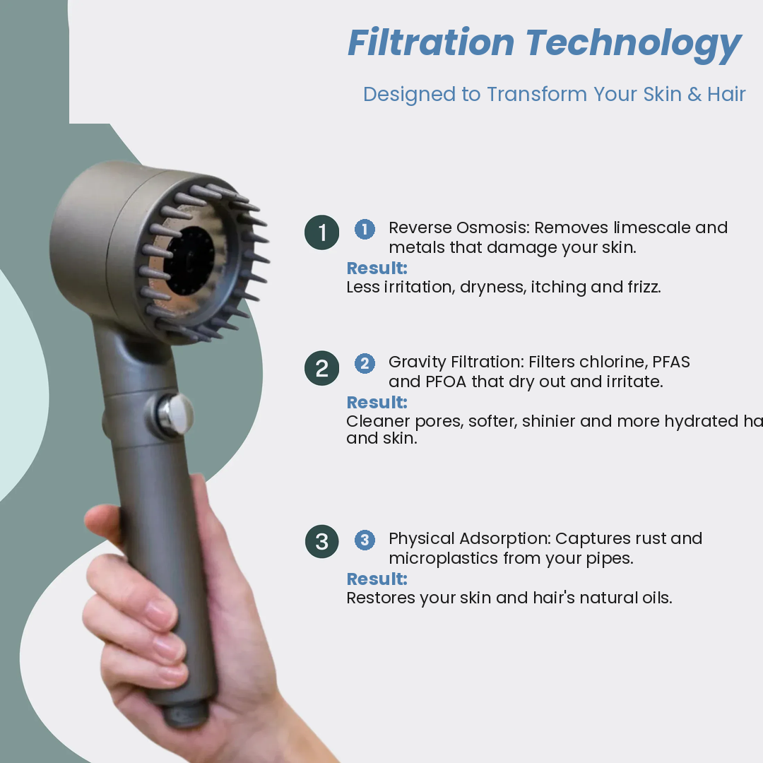 AquaPure™ with Clinically Proven Filter