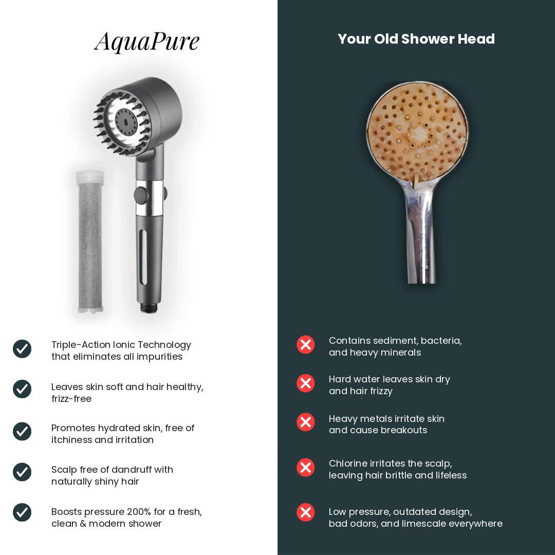 AquaPure™ with Clinically Proven Filter